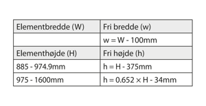 Beregning af fri åbning